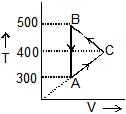 Solved Examples for JEE: Thermodynamics | Chemistry for JEE Main & Advanced